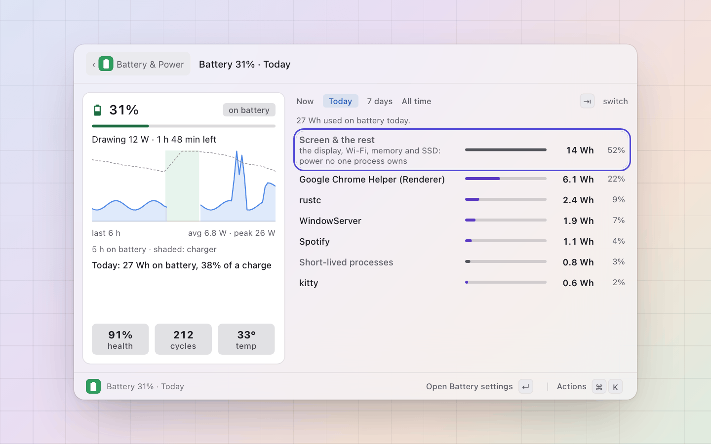Battery & Power: Today: what used the battery in watt-hours with each one's share, the screen and the rest explained