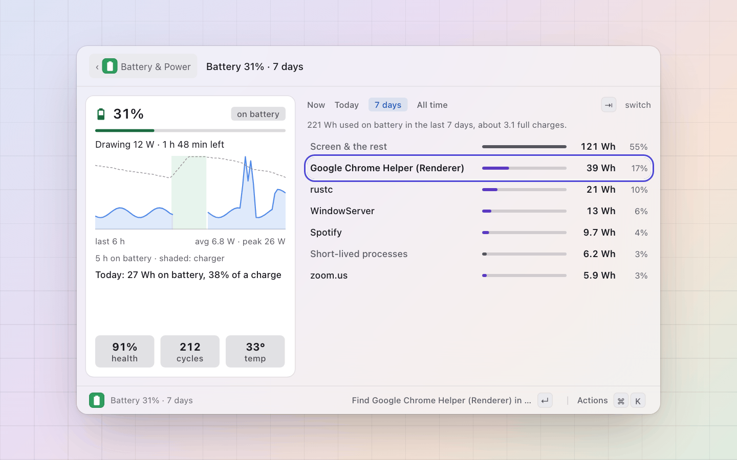 Battery & Power: 7 days: where the week's watt-hours went, the costliest process under the cursor a key away from Processes
