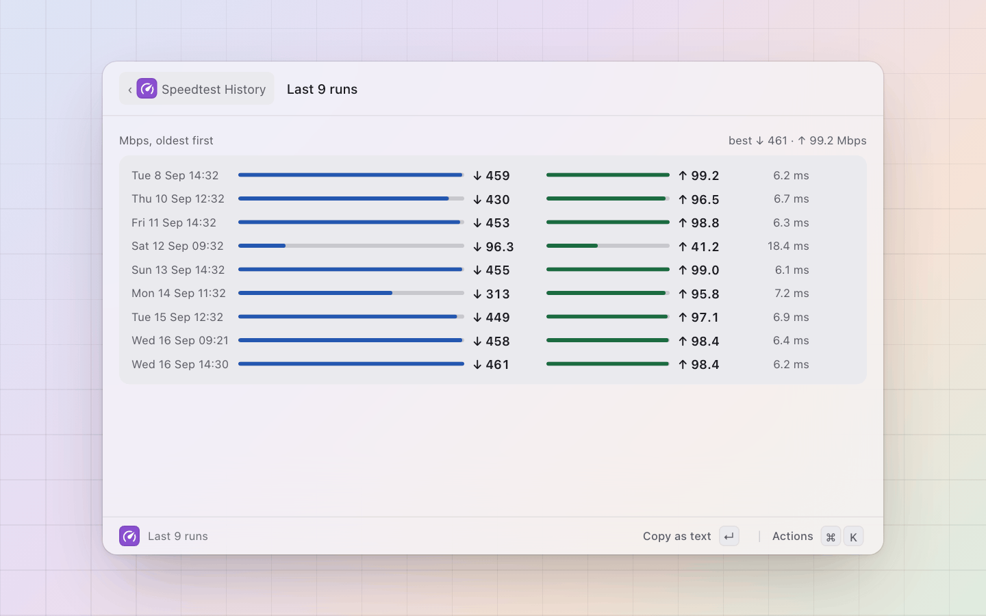 Speedtest: The trend: the last runs as bars, download in blue and upload in green